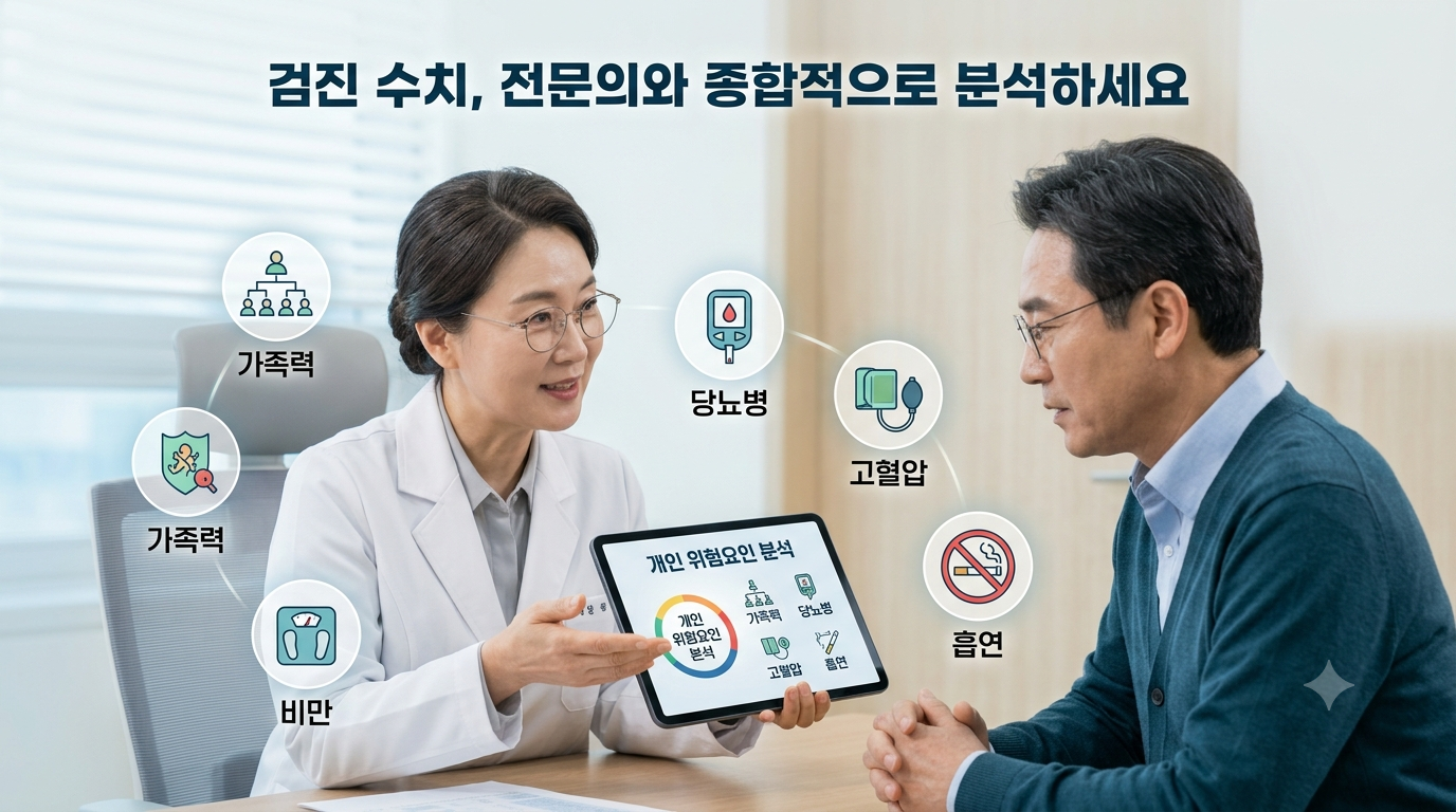 고지혈증 관리를 처음 확인할 때 꼭 알아야 할 기본 기준 관련 이미지