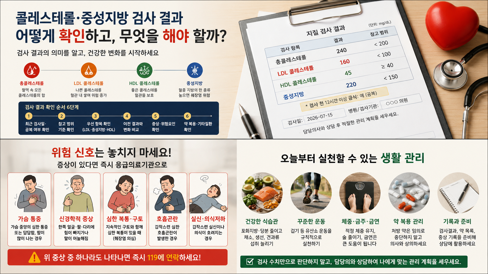 고지혈증 관리 초보자를 위한 단계별 안내과 결과 해석·재검사 상담 기준 관련 이미지
