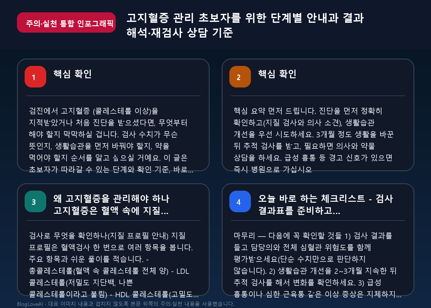 고지혈증 관리 초보자를 위한 단계별 안내과 결과 해석·재검사 상담 기준 주의·실천 통합 인포그래픽