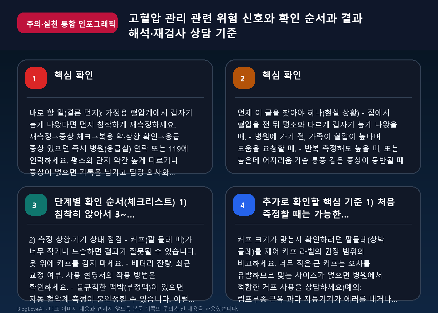 고혈압 관리 관련 위험 신호와 확인 순서과 결과 해석·재검사 상담 기준 주의·실천 통합 인포그래픽