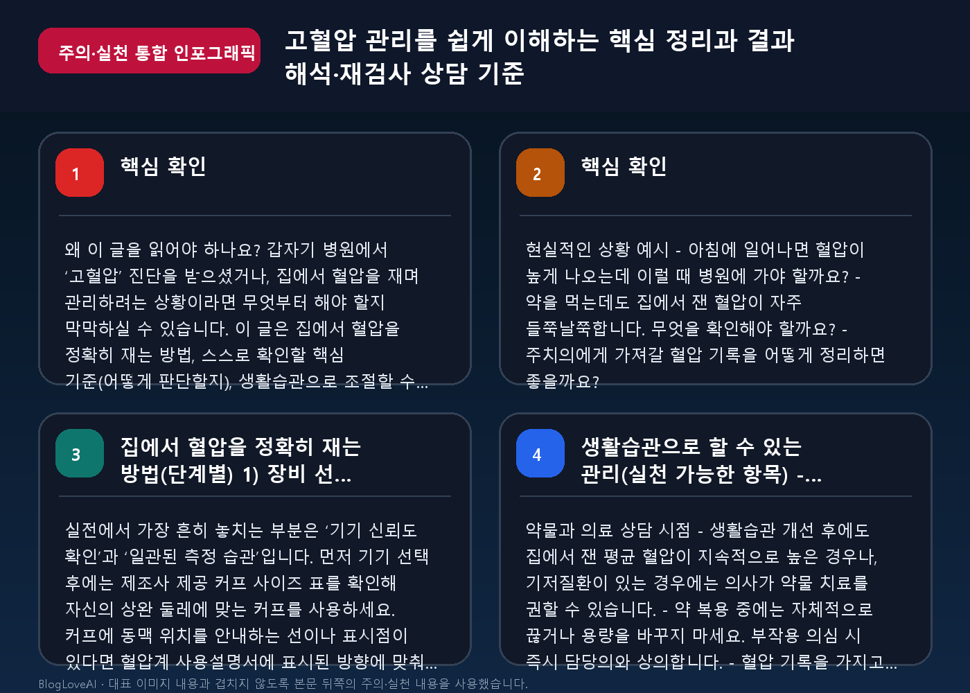 고혈압 관리를 쉽게 이해하는 핵심 정리과 결과 해석·재검사 상담 기준 주의·실천 통합 인포그래픽