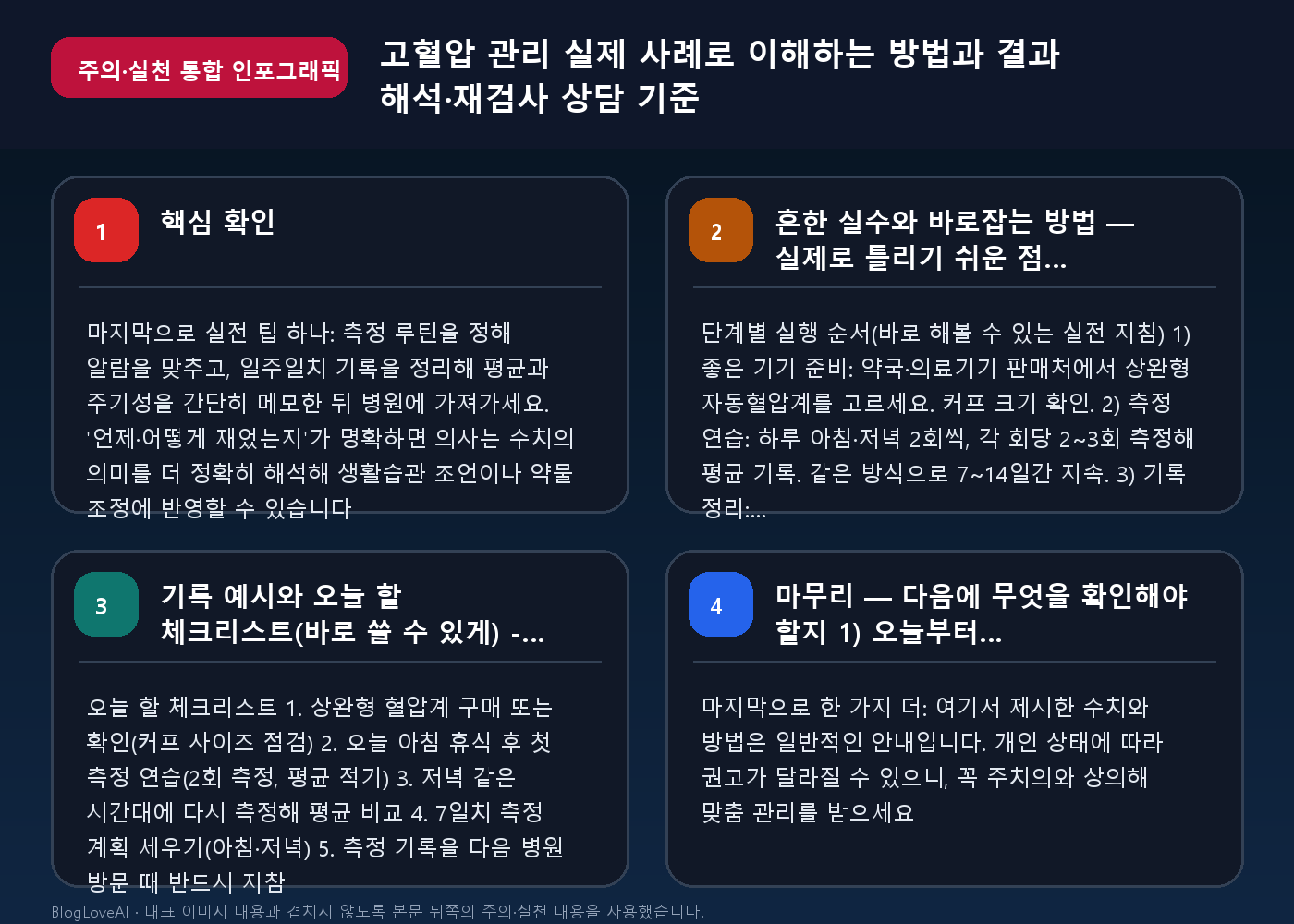 고혈압 관리 실제 사례로 이해하는 방법과 결과 해석·재검사 상담 기준 주의·실천 통합 인포그래픽