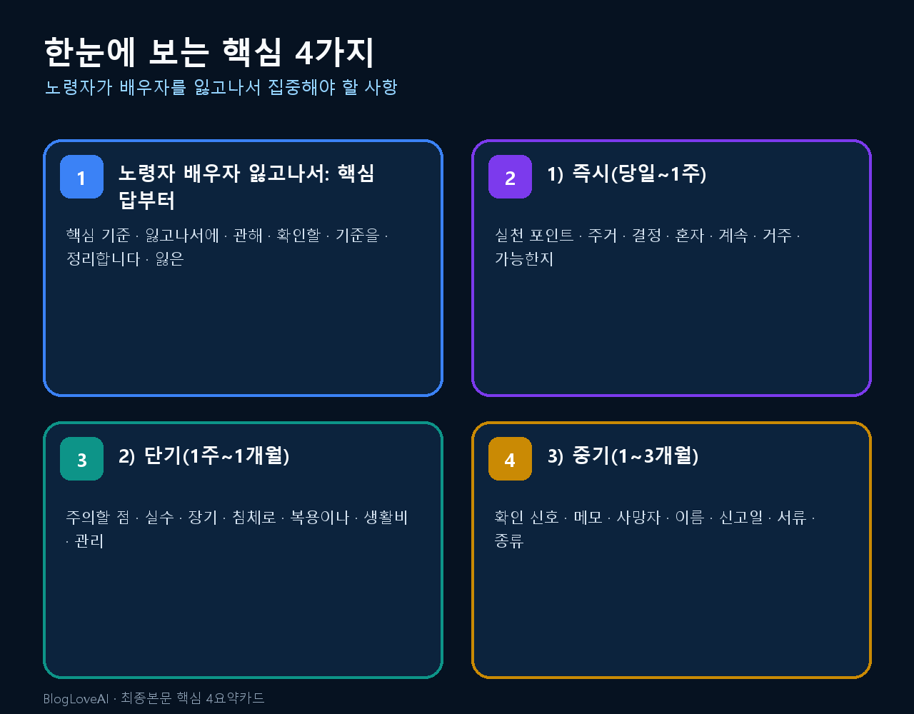 핵심요약 인포그래픽