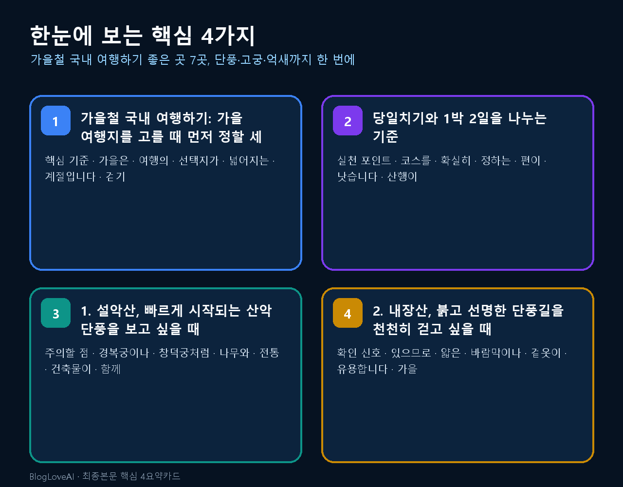 핵심요약 인포그래픽
