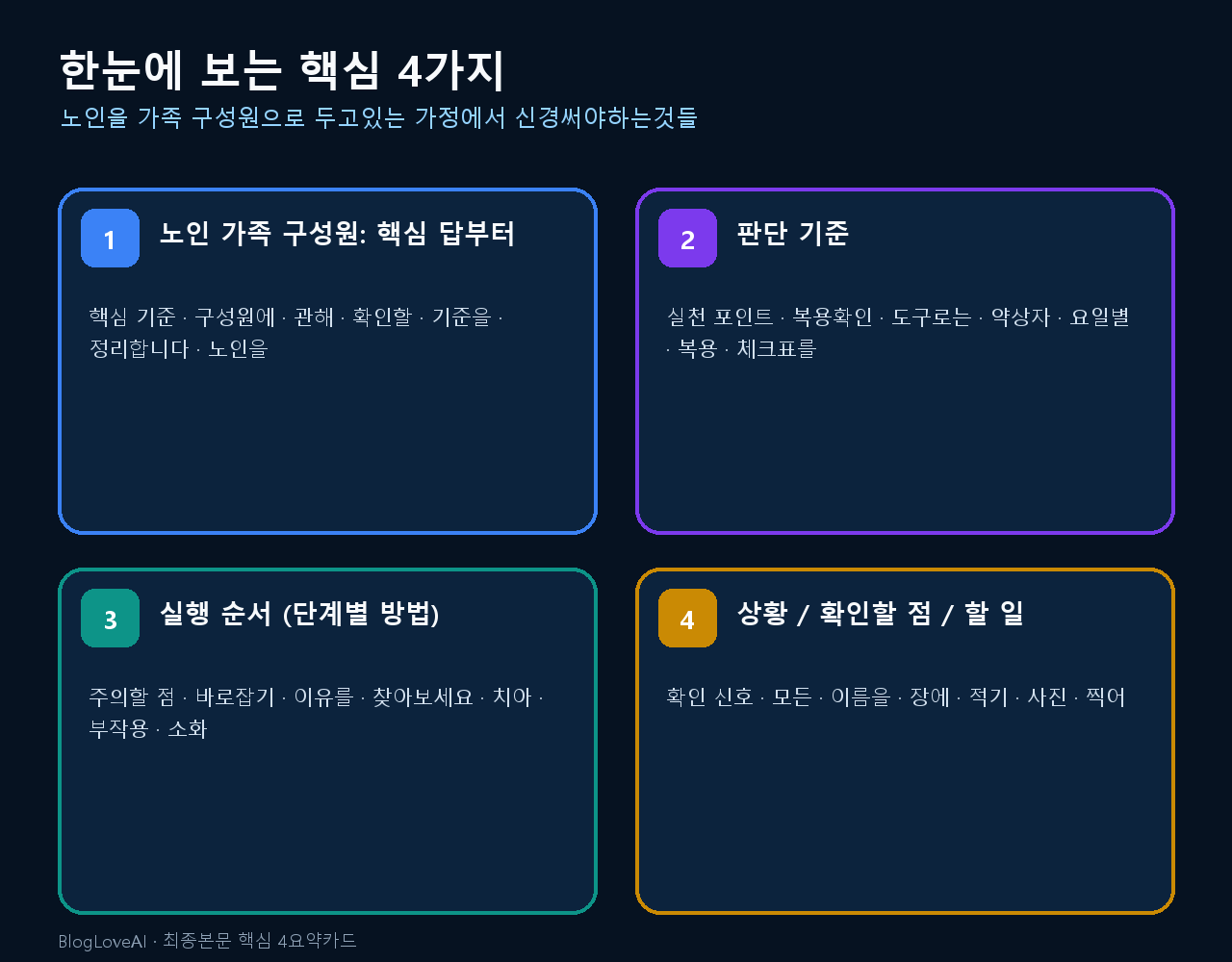 핵심요약 인포그래픽