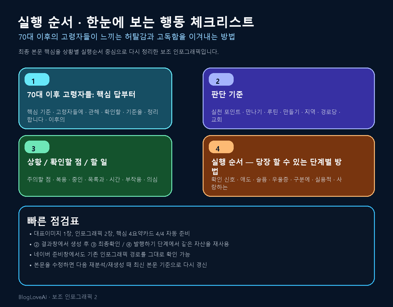 행동 체크리스트 인포그래픽