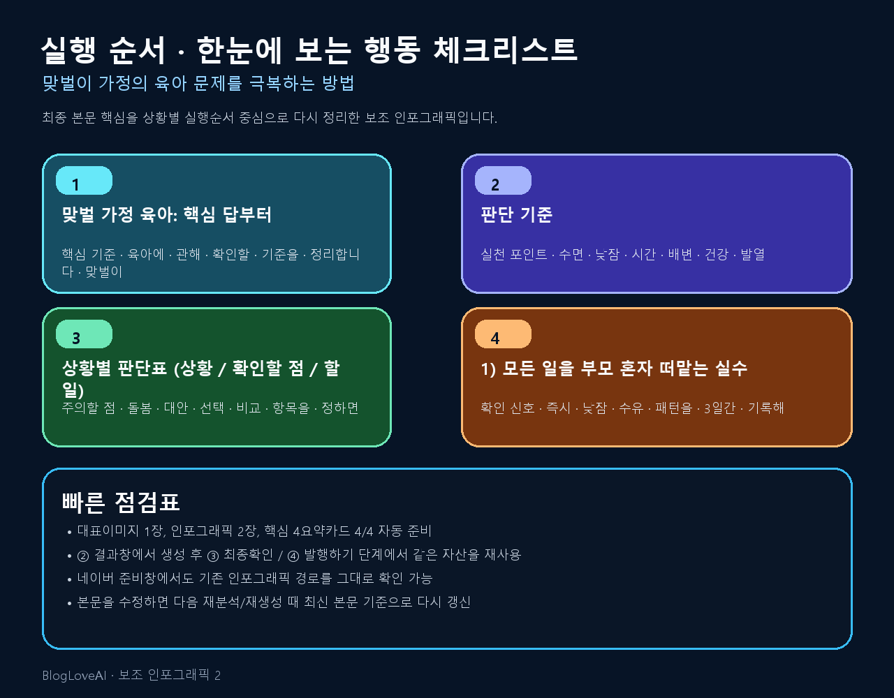 행동 체크리스트 인포그래픽
