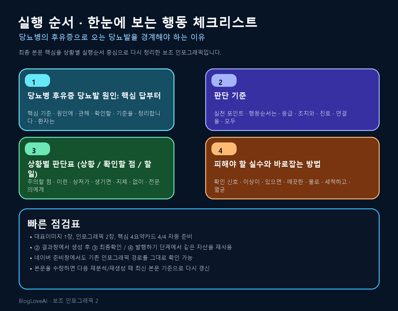 행동 체크리스트 인포그래픽