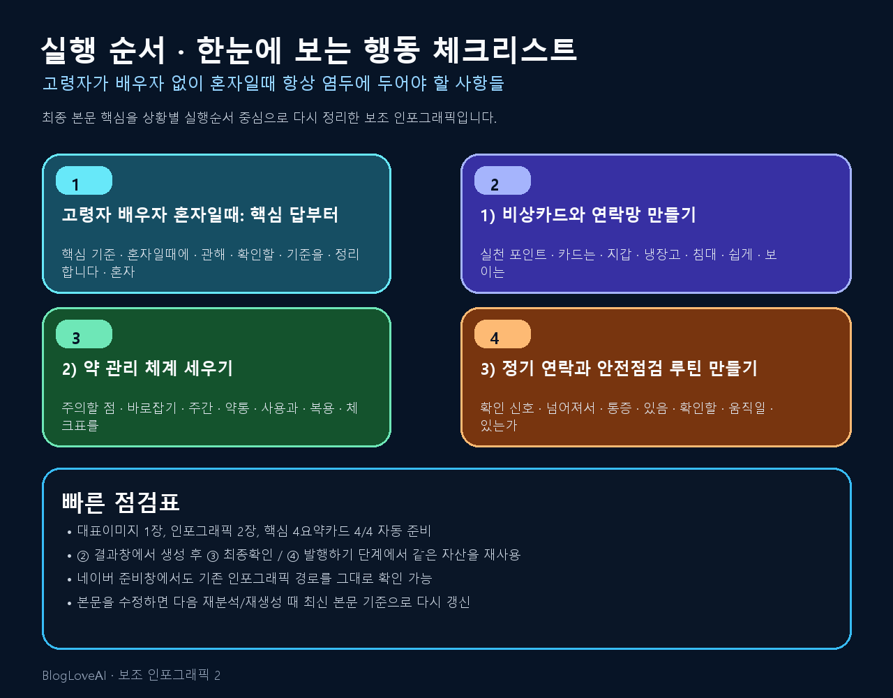 행동 체크리스트 인포그래픽