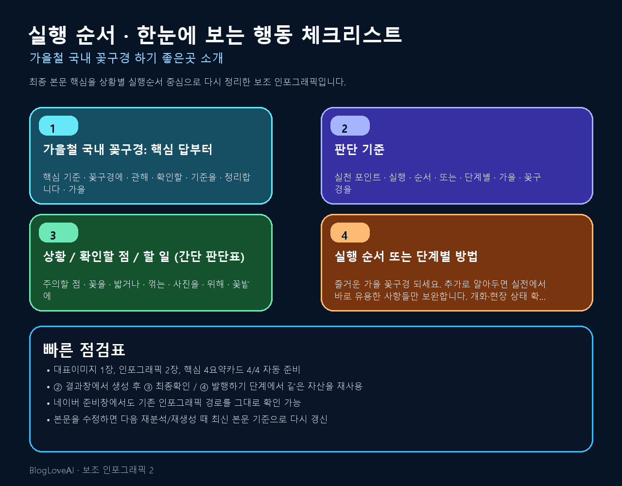 행동 체크리스트 인포그래픽