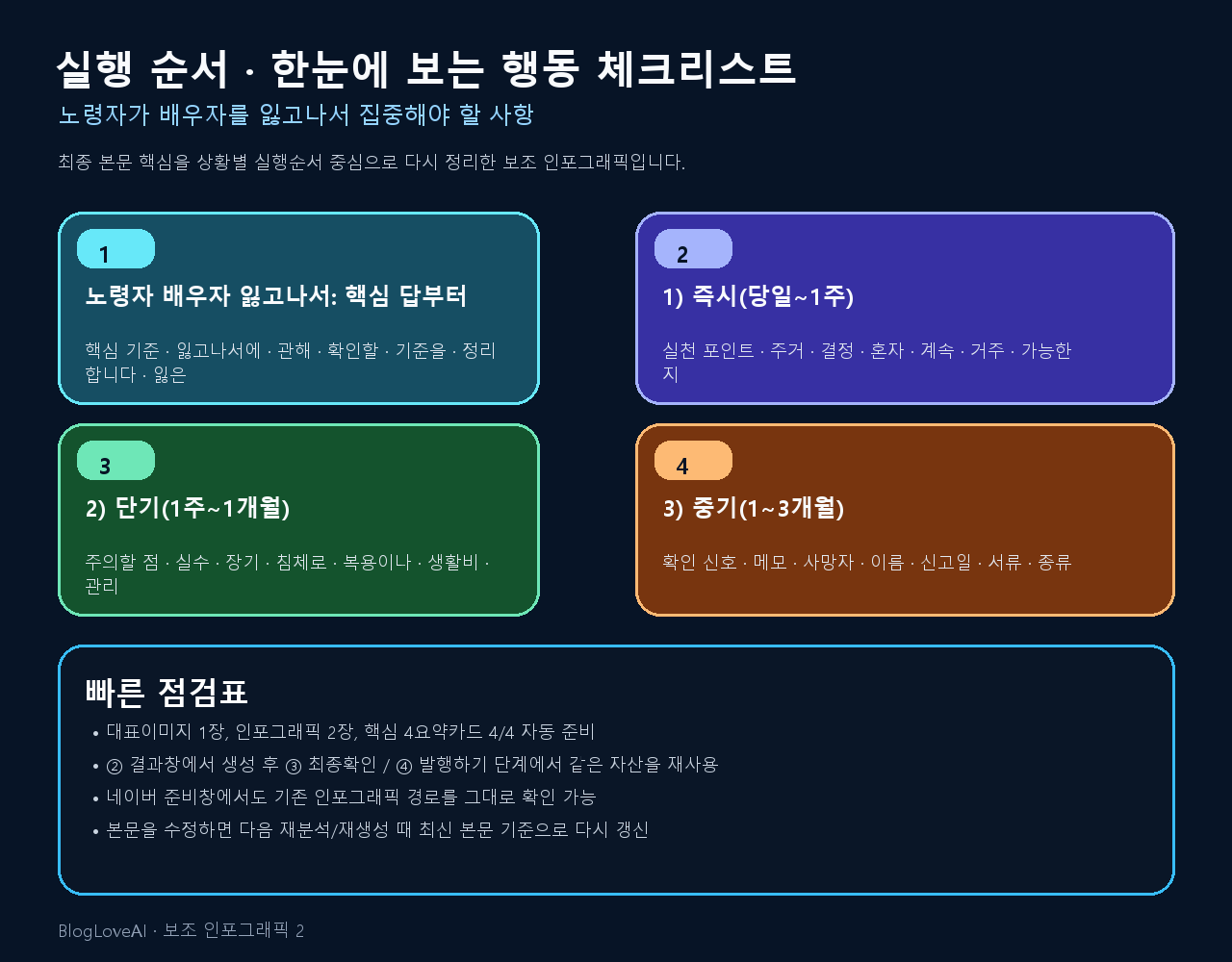 행동 체크리스트 인포그래픽