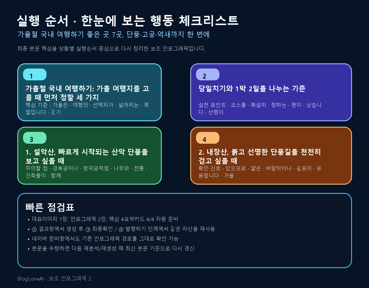 행동 체크리스트 인포그래픽
