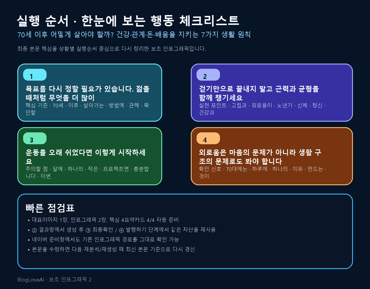 행동 체크리스트 인포그래픽