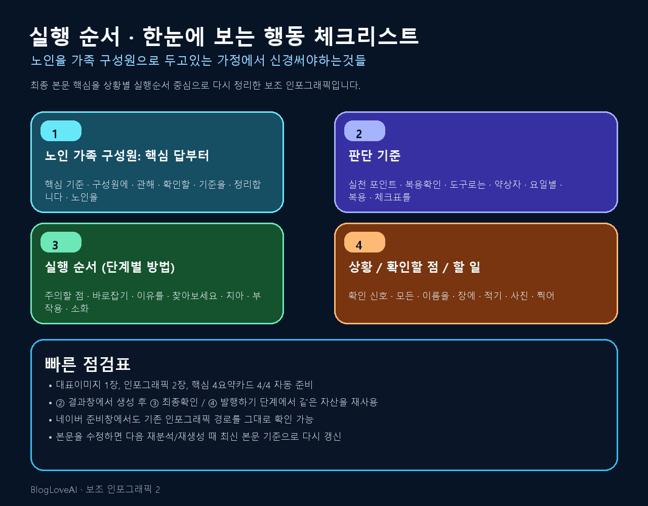 행동 체크리스트 인포그래픽