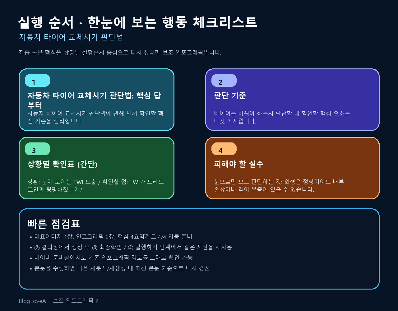 행동 체크리스트 인포그래픽