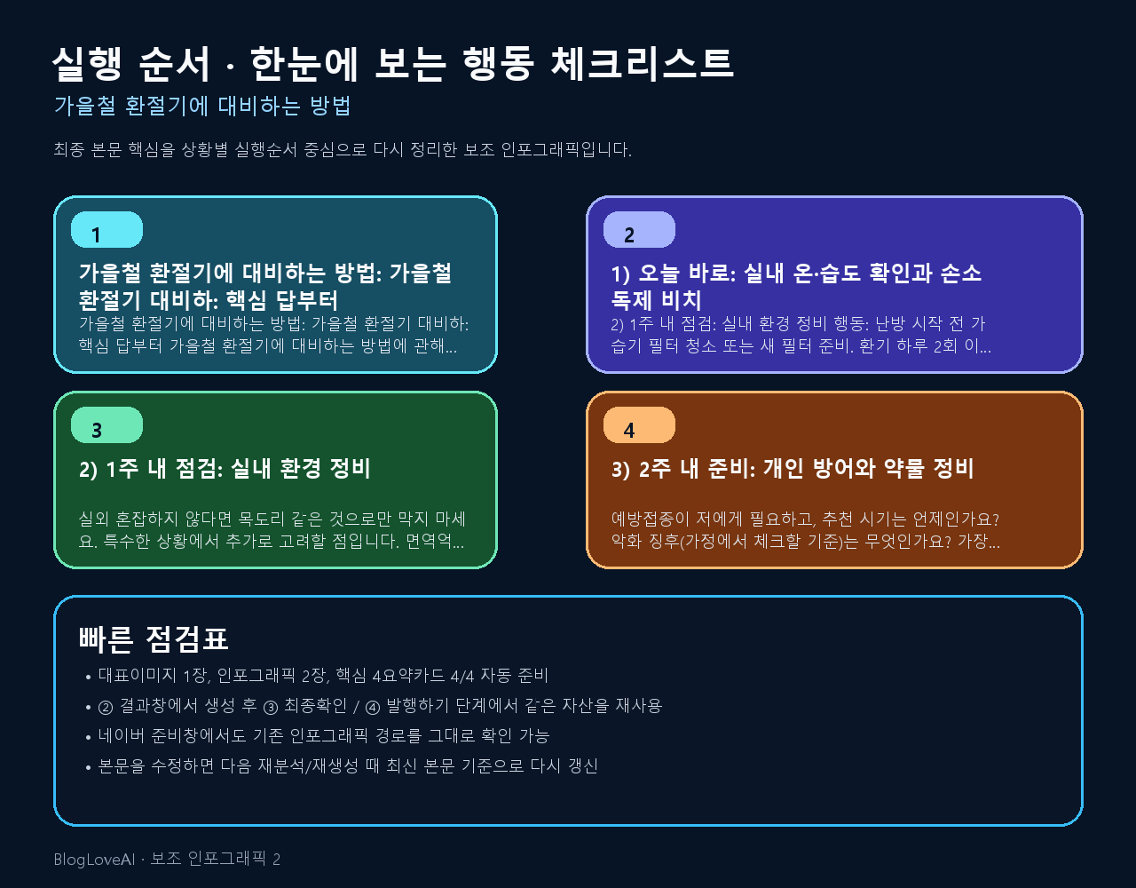행동 체크리스트 인포그래픽