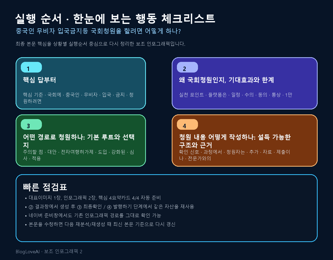 행동 체크리스트 인포그래픽