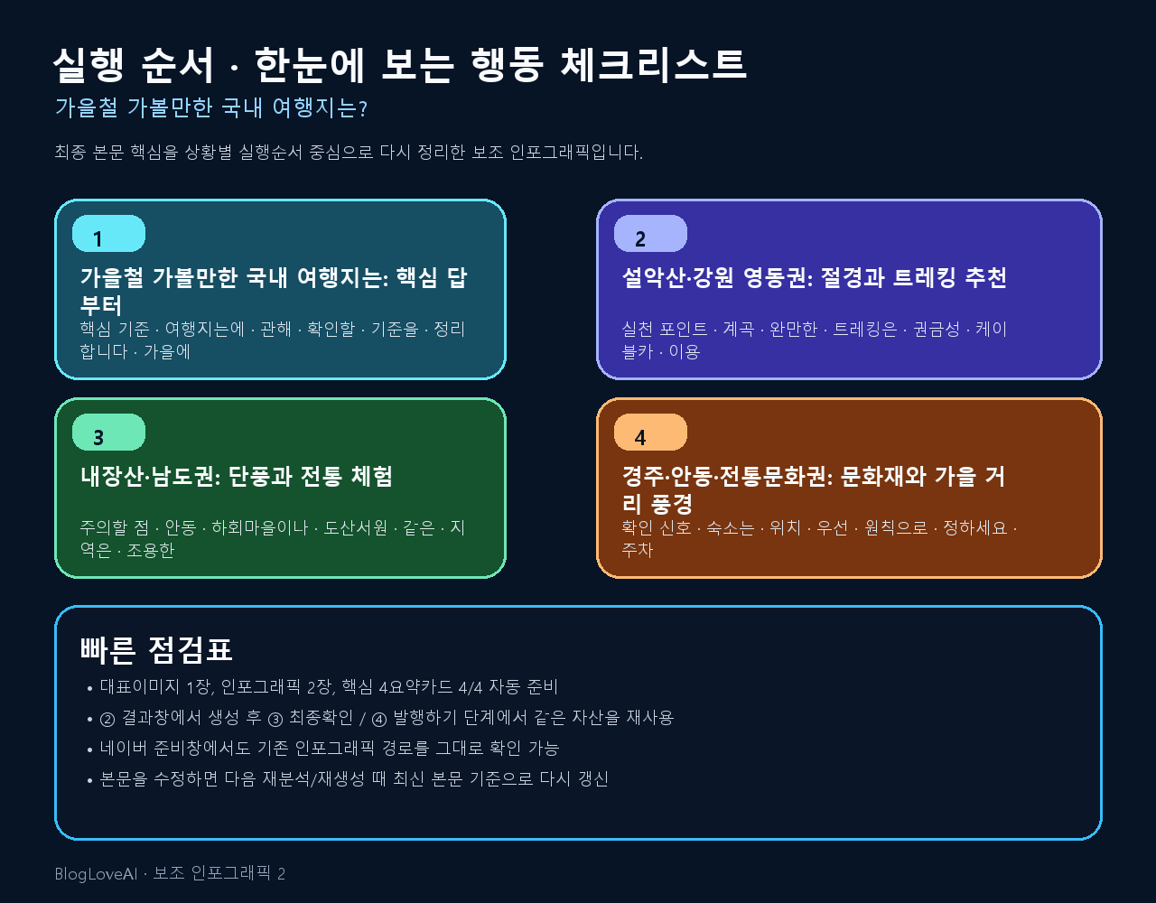 행동 체크리스트 인포그래픽