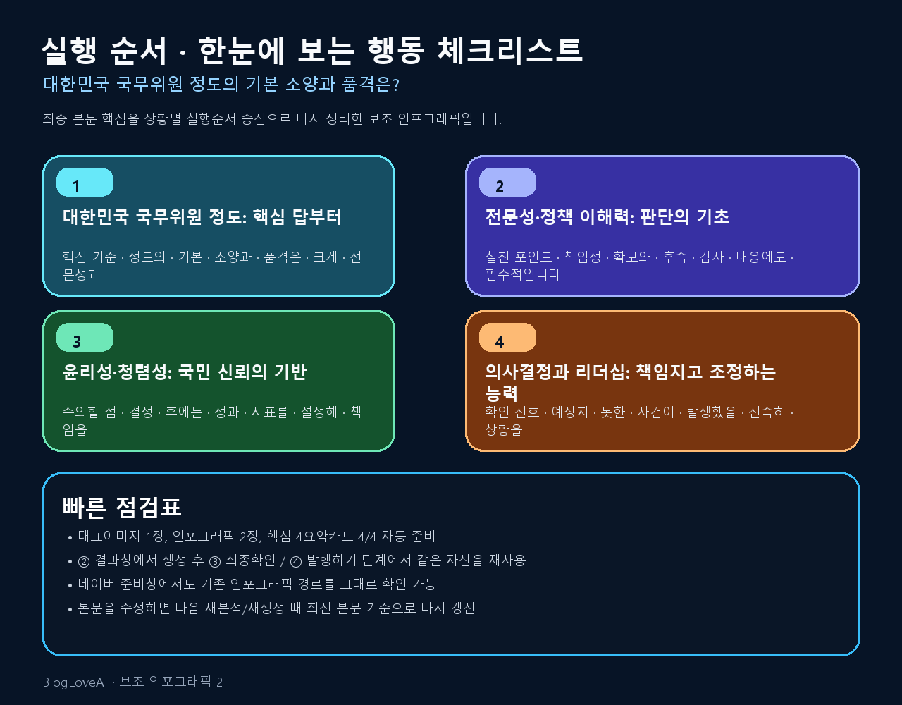 행동 체크리스트 인포그래픽