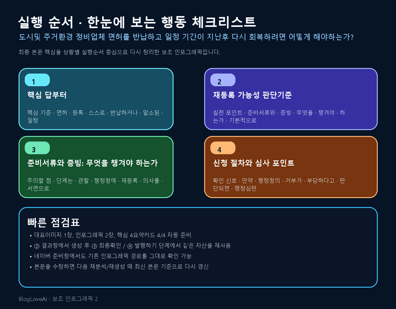 행동 체크리스트 인포그래픽