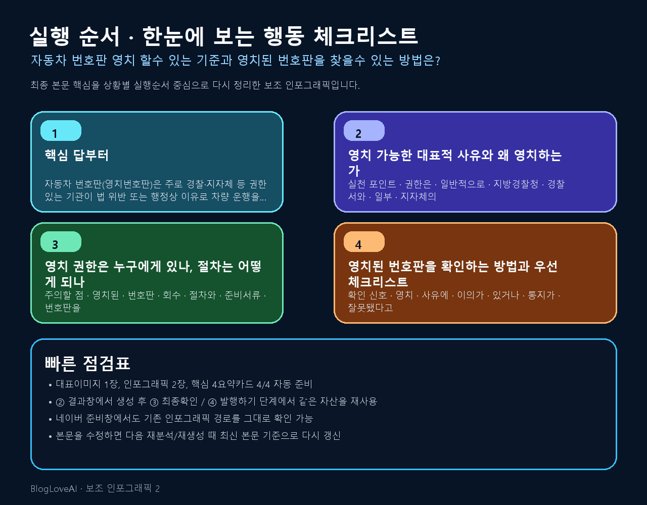 행동 체크리스트 인포그래픽