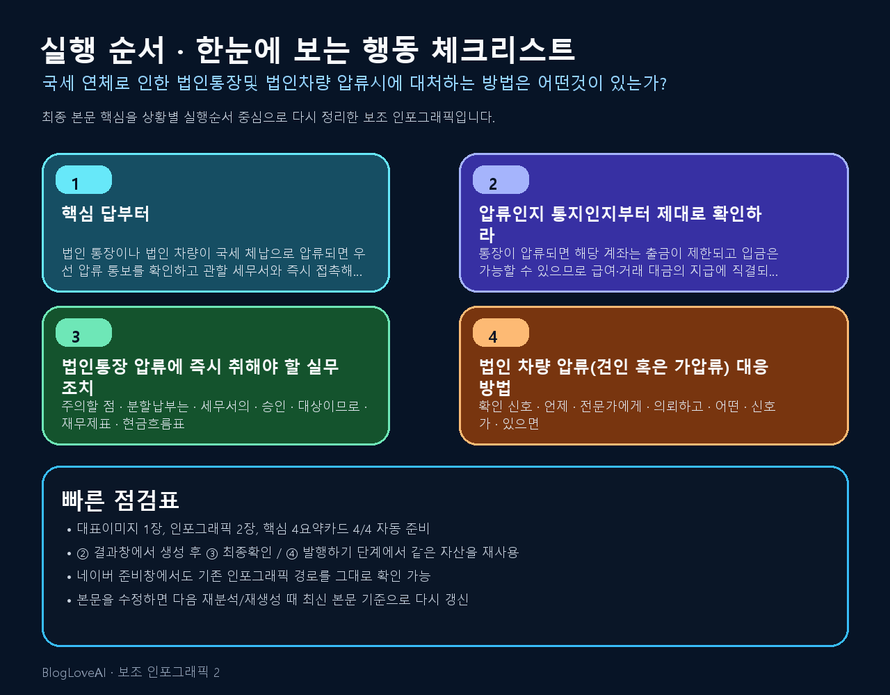행동 체크리스트 인포그래픽
