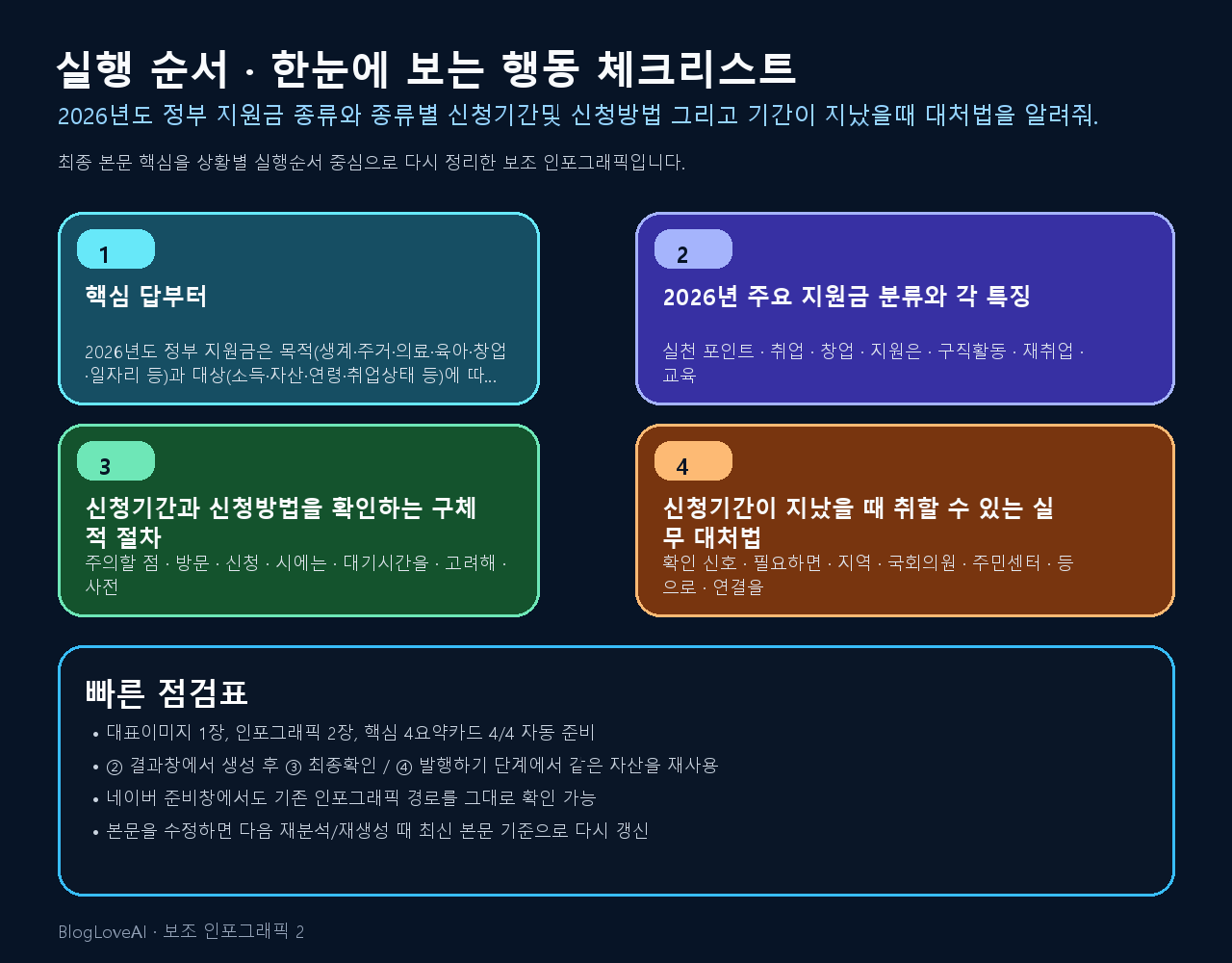 행동 체크리스트 인포그래픽