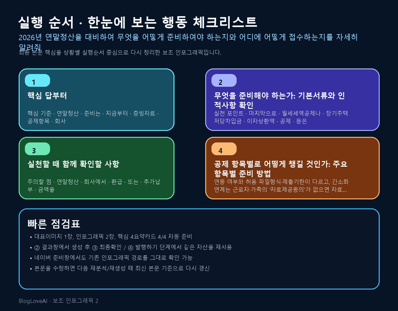 행동 체크리스트 인포그래픽