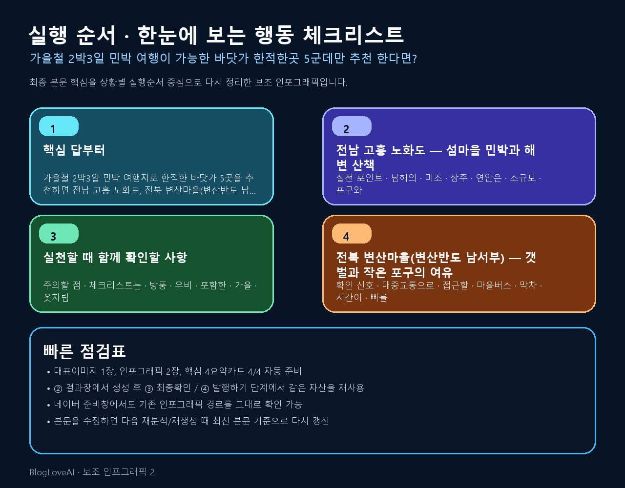 행동 체크리스트 인포그래픽