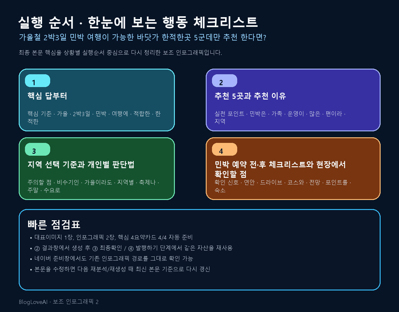 행동 체크리스트 인포그래픽