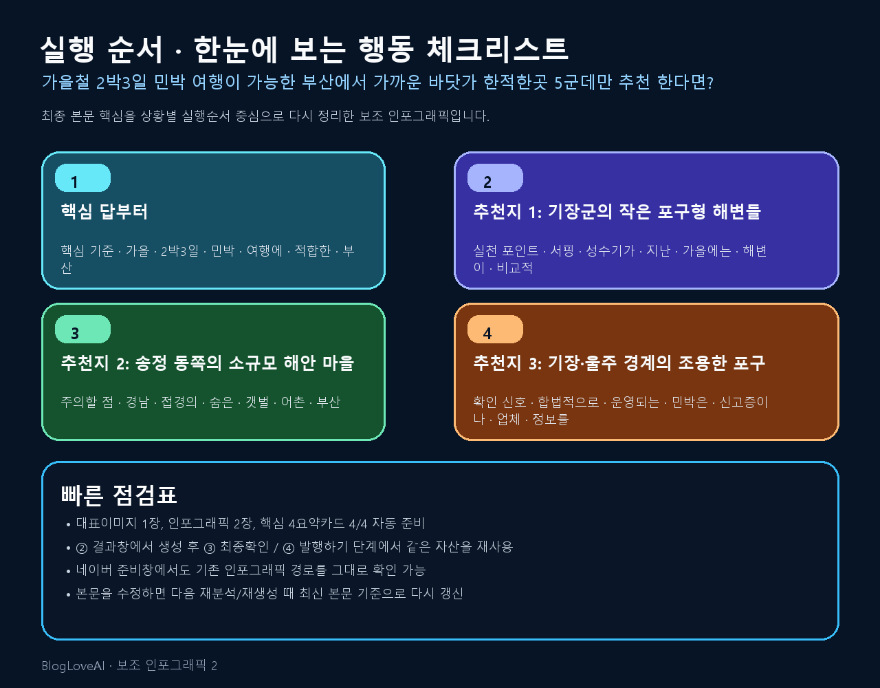 행동 체크리스트 인포그래픽