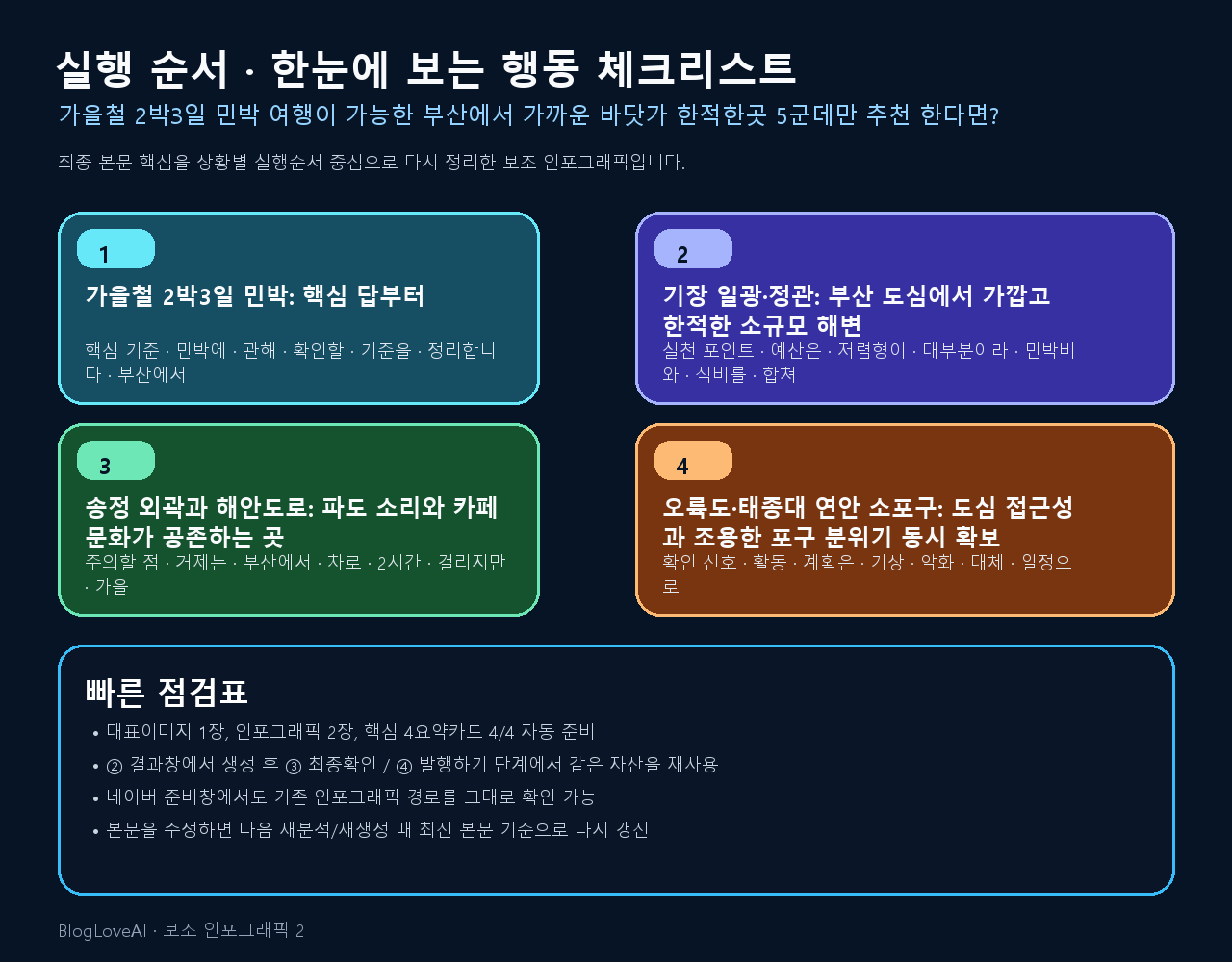 행동 체크리스트 인포그래픽