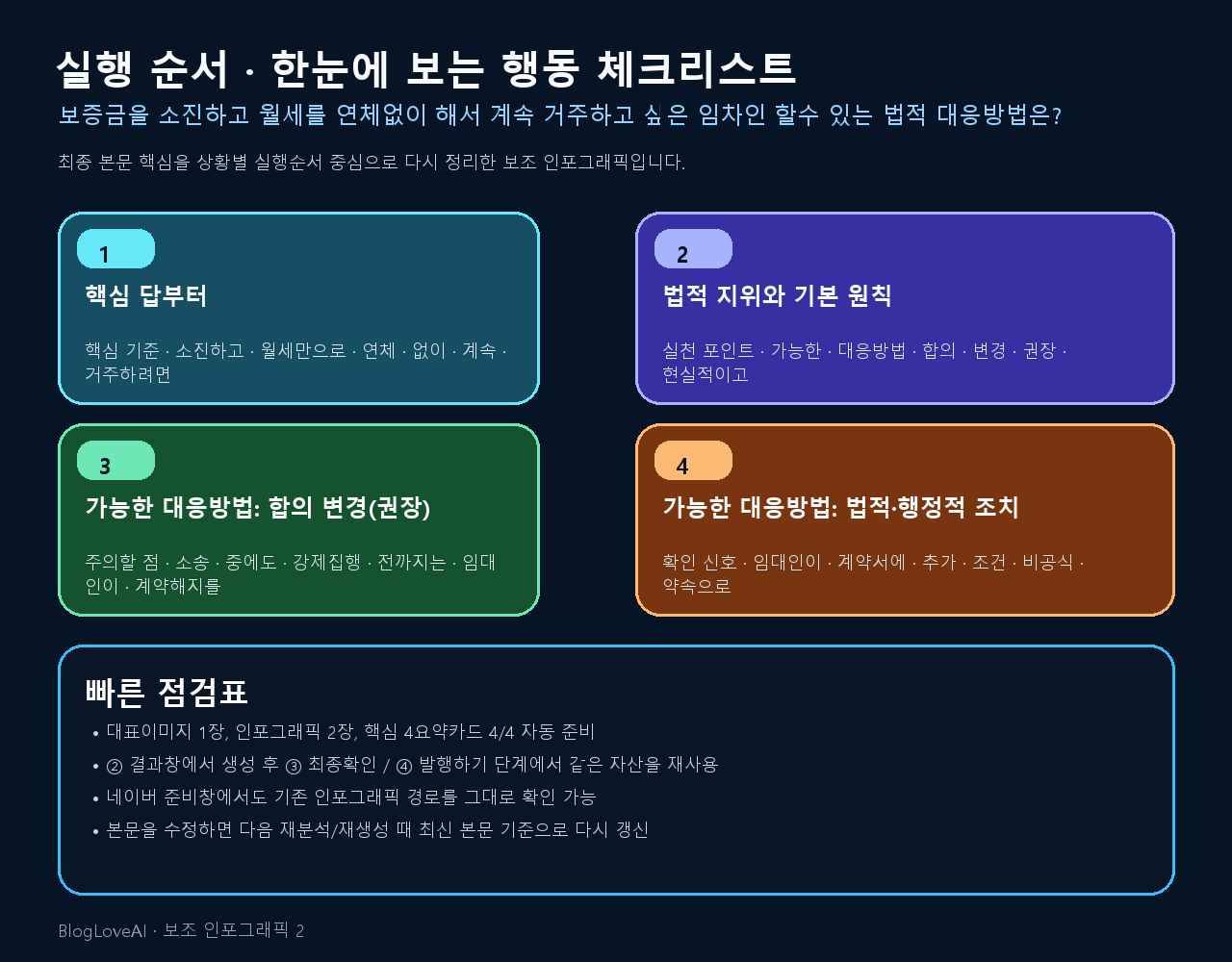 행동 체크리스트 인포그래픽